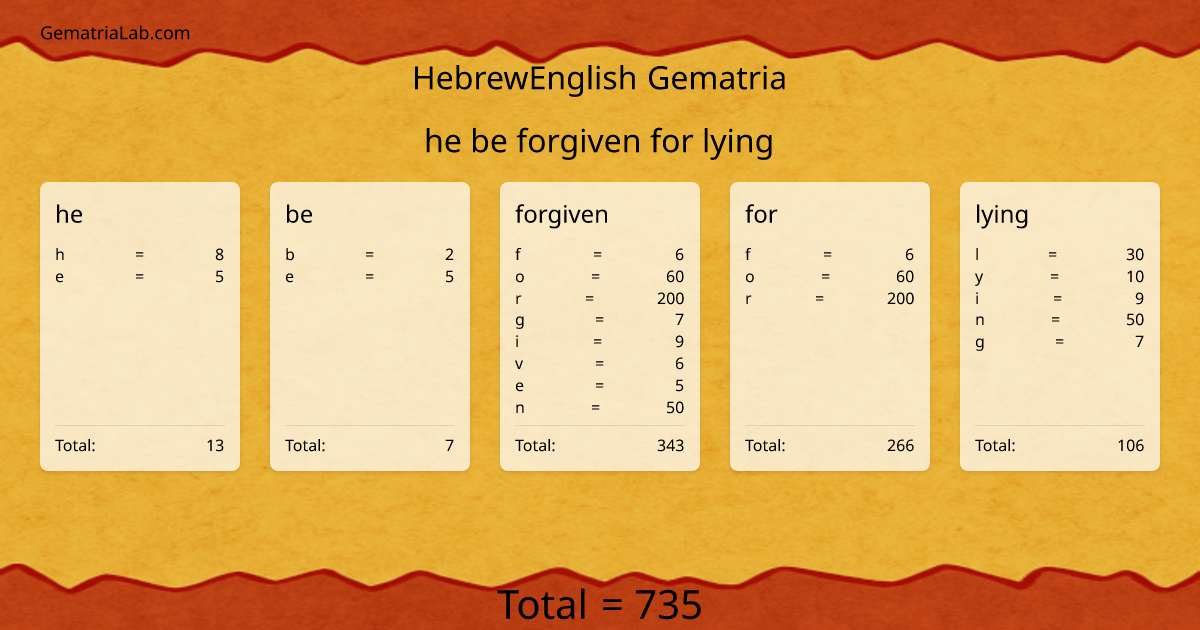 he be forgiven for lying in hebrewEnglish Gematria
